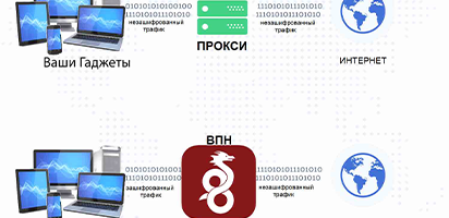 В чем разница между прокси (proxy) и vpn (впн)?