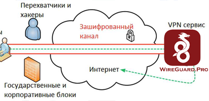 Виды vpn соединений и протоколов впн, разновидности подключений 