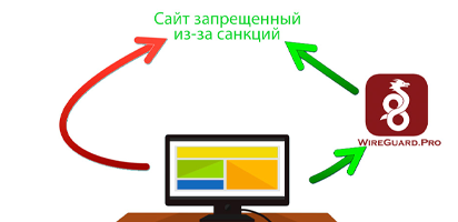 Какой vpn сейчас работает в России