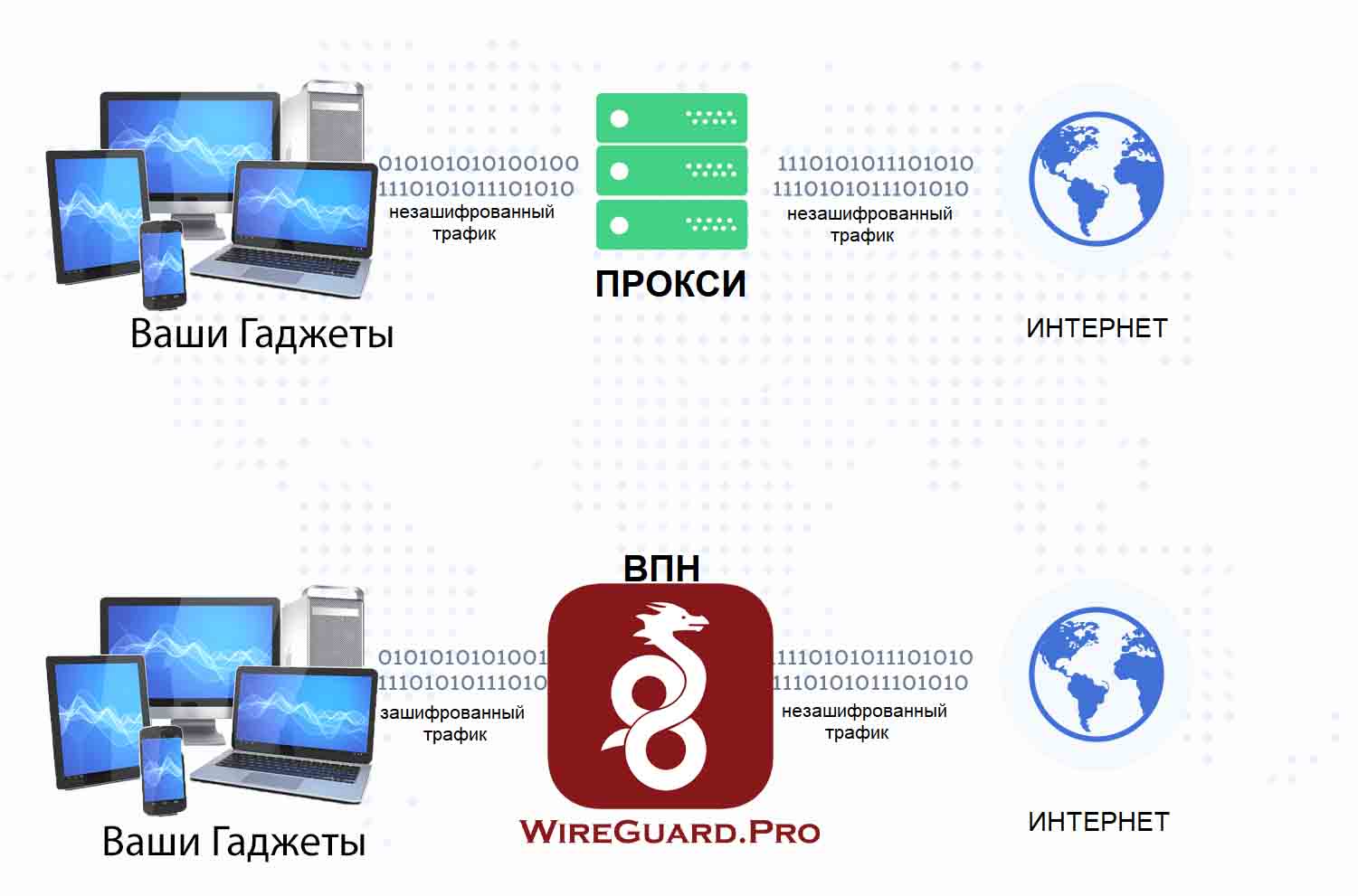 В чем разница между прокси (proxy) и vpn (впн)?