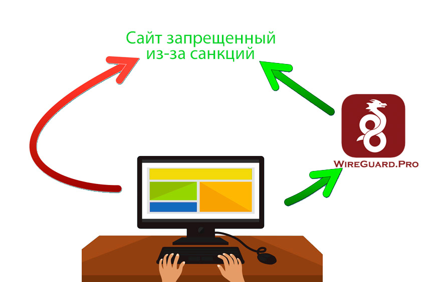 Какой vpn сейчас работает в России
